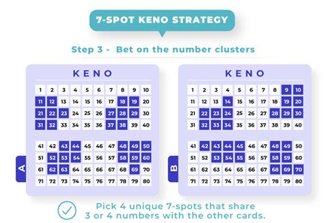 Keno Strategy Guide: How To Win At Keno .